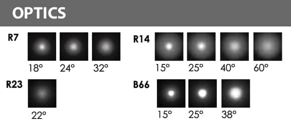 Architectural Spot Lights - Optics