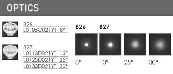 LED Inground Light