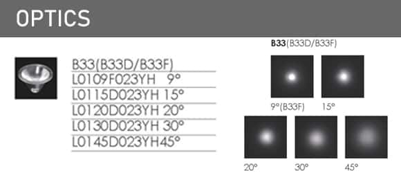 LED Inground Light