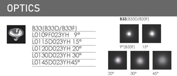 LED Inground Light