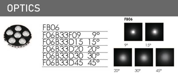 LED Inground Light