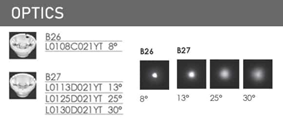 LED Inground Light