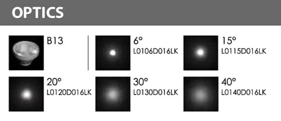 LED Landscape Focus & Spot Light - B3BB1857 - Optics