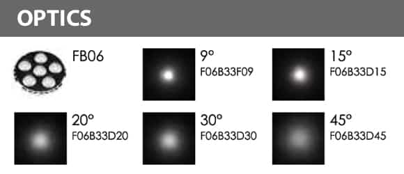 LED Landscape Focus & Spot Light - FB3BI0658 - Optics