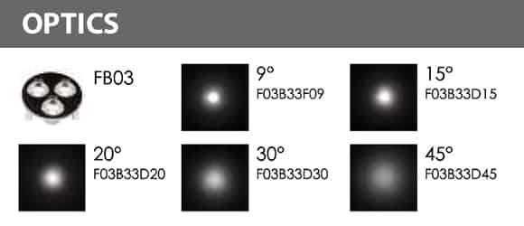 LED Landscape Focus & Spot Light - FB3DM0357 - Optics