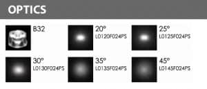 LED Recessed Fountain Light - B4TB1257 - Optics