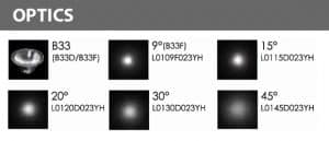 LED Underwater Spot Light - B5AF0158 - Optics