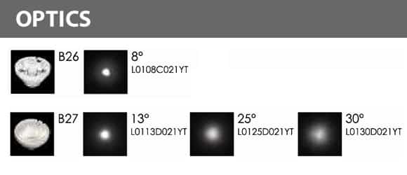 LED Underwater Spot Light - B5TL0657 - Optics