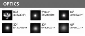 LED Underwater Spot Light - B5YA0658 - Optics