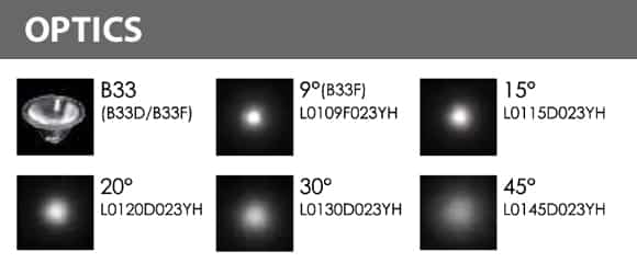 LED Wall Mounted Focus & Spot Light - B3BJM1258 - Optics