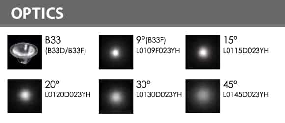 LED Wall Mounted Focus & Spot Light - R3PFM0425 - Optics