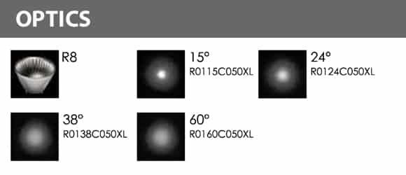 Outdoor LED Inground COB Light - R2DFR0126 &R2DFS0126 - Optics