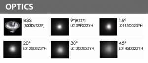 Recessed LED Swimming Pool Light - B4A0158 - Optics