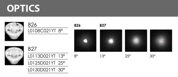 Recessed LED Swimming Pool Light - B4QA0658 Optics