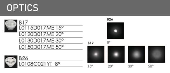 LED Inground Light EST Lights