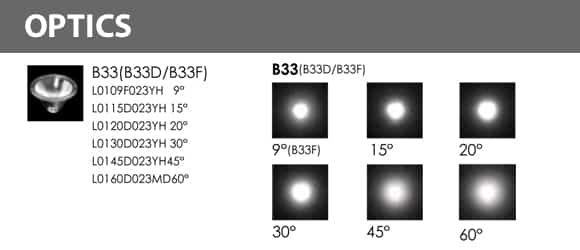 In-ground Light - GB2KFR1258 Optics